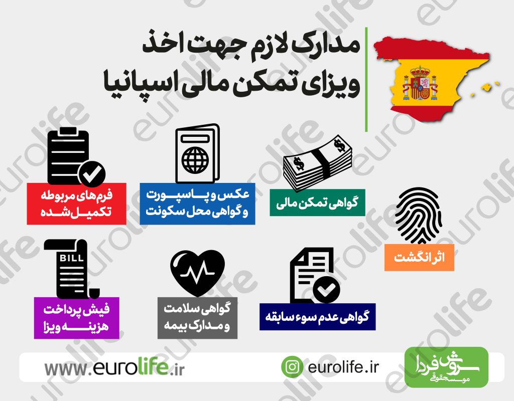 ویزای تمکن مالی اسپانیا