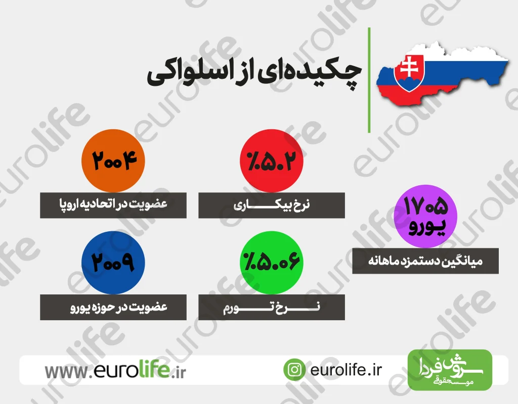 اقامت اسلواکی از طریق ثبت شرکت