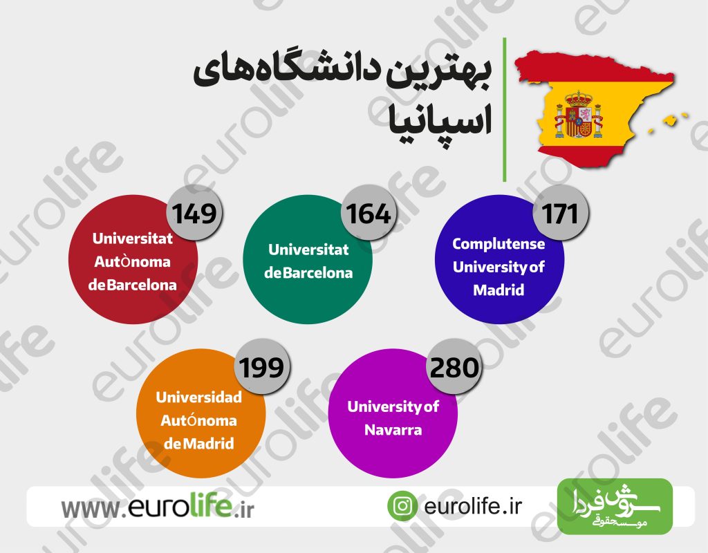 لیست دانشگاههای اسپانیا