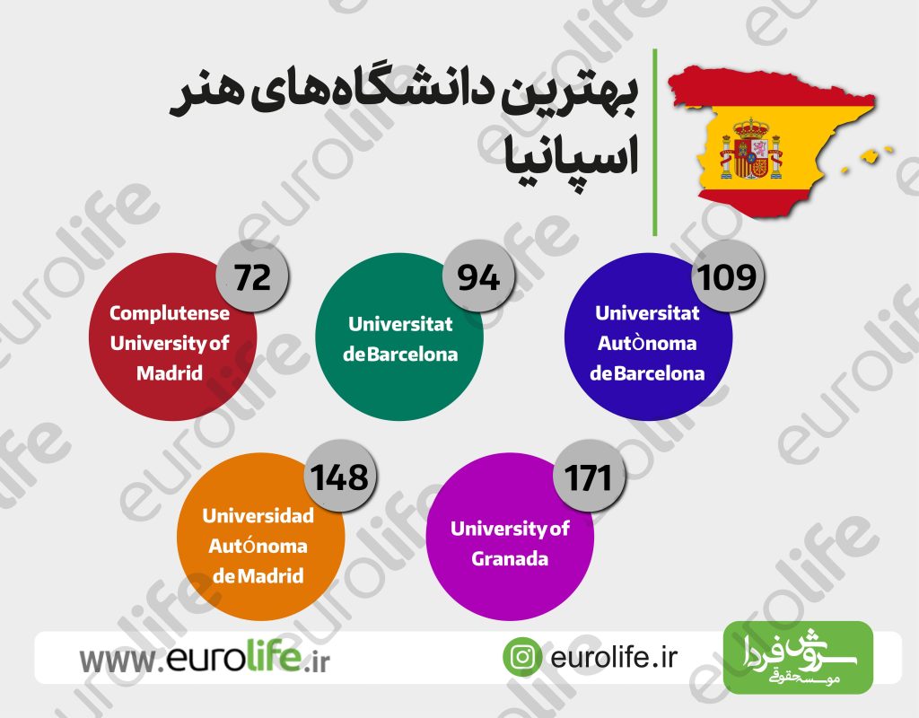 بهترین دانشگاه های اسپانیا