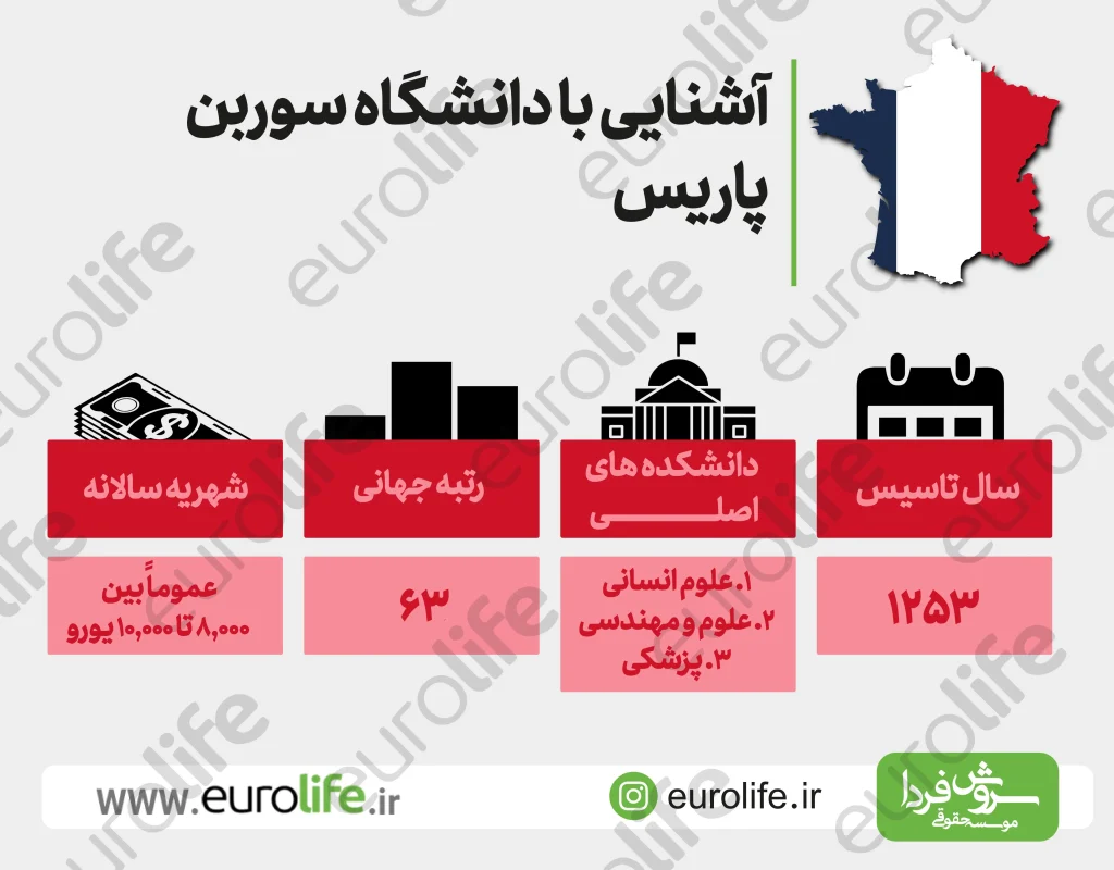 دانشگاه سوربن فرانسه