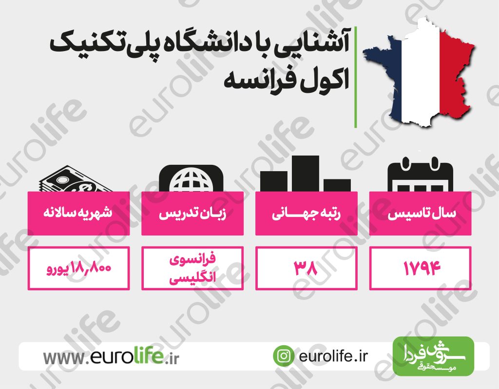 دانشگاه پلی تکنیک اکول