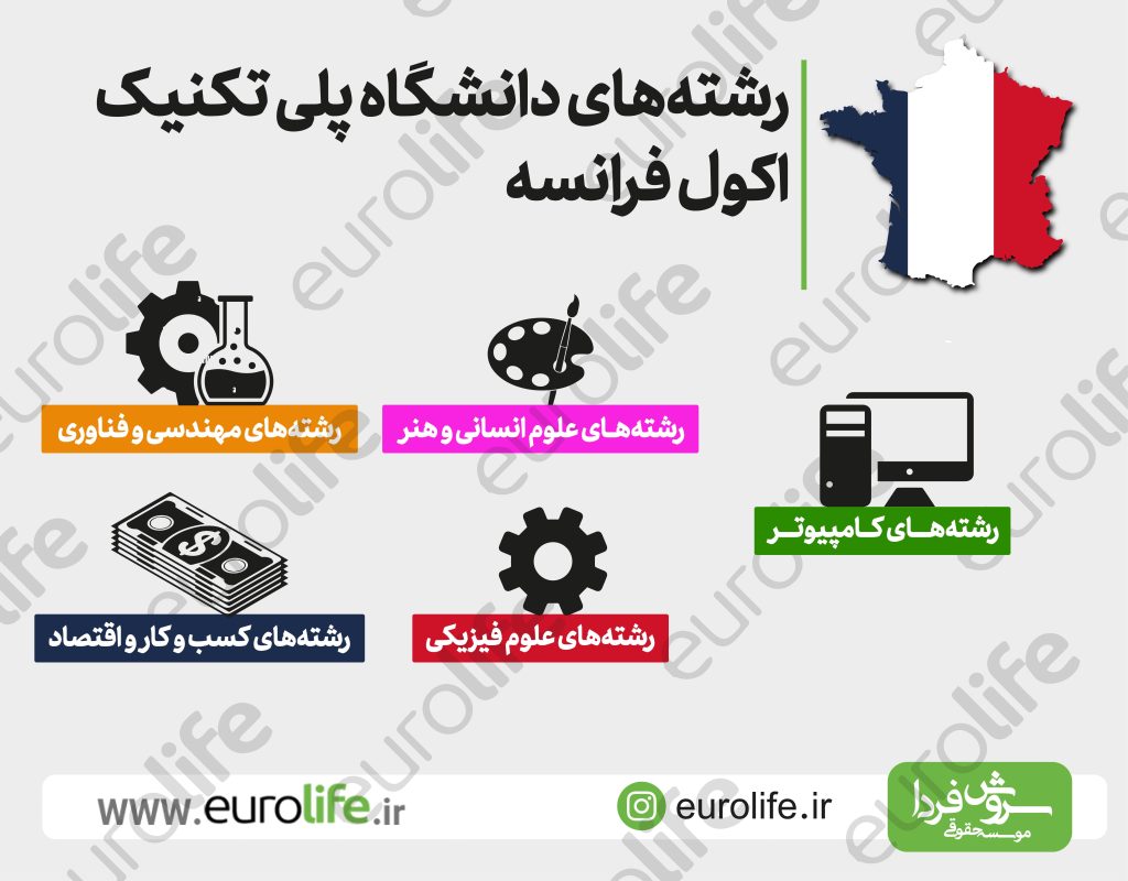 دانشگاه پلی تکنیک اکول مورد تایید وزارت علوم