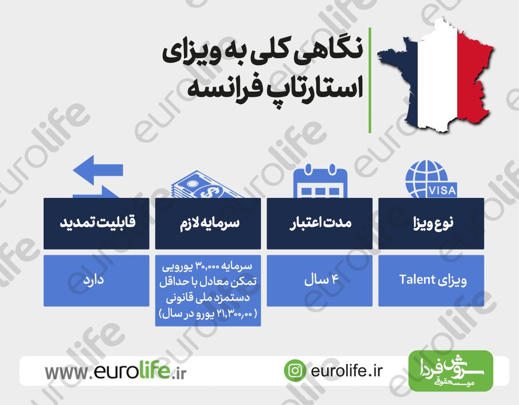 ویزای استارت آپ فرانسه