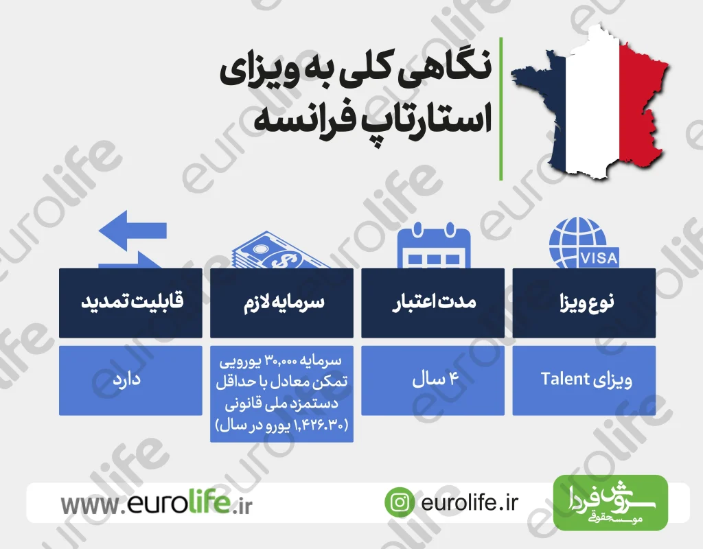 ویزای استارت آپ فرانسه