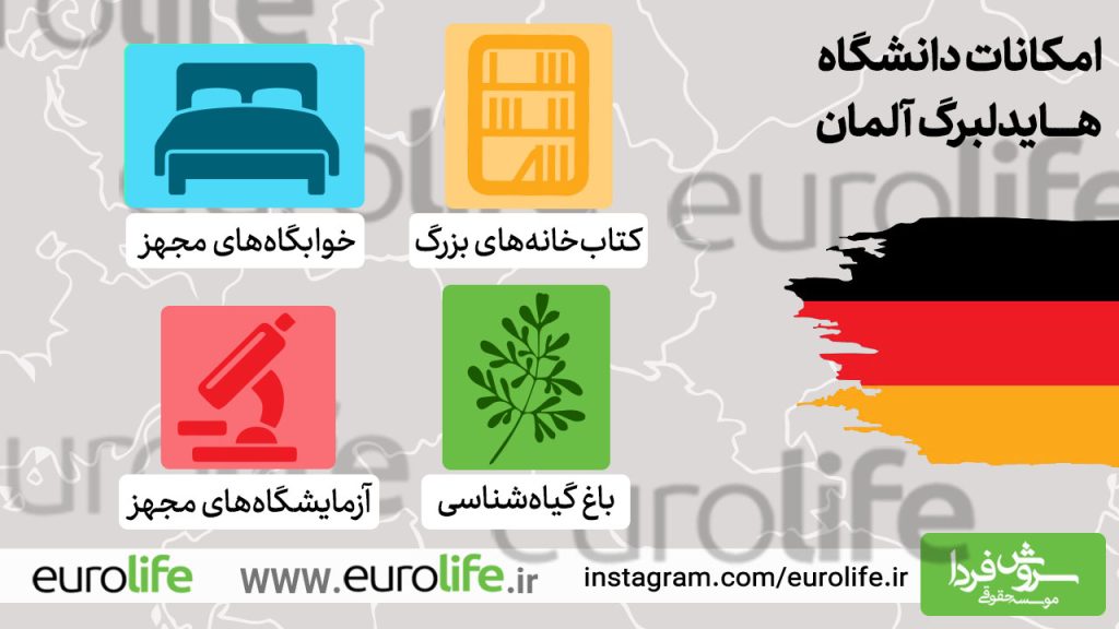 سایت دانشگاه هایدلبرگ آلمان