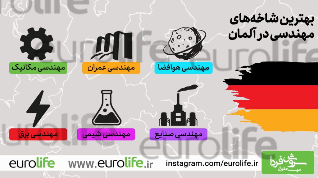 بهترین دانشگاه های مهندسی در آلمان