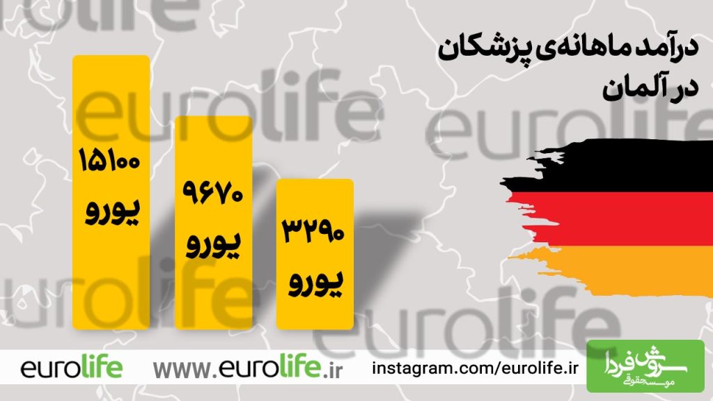 تحصیل پزشکی در آلمان به زبان انگلیسی برای ایرانیان