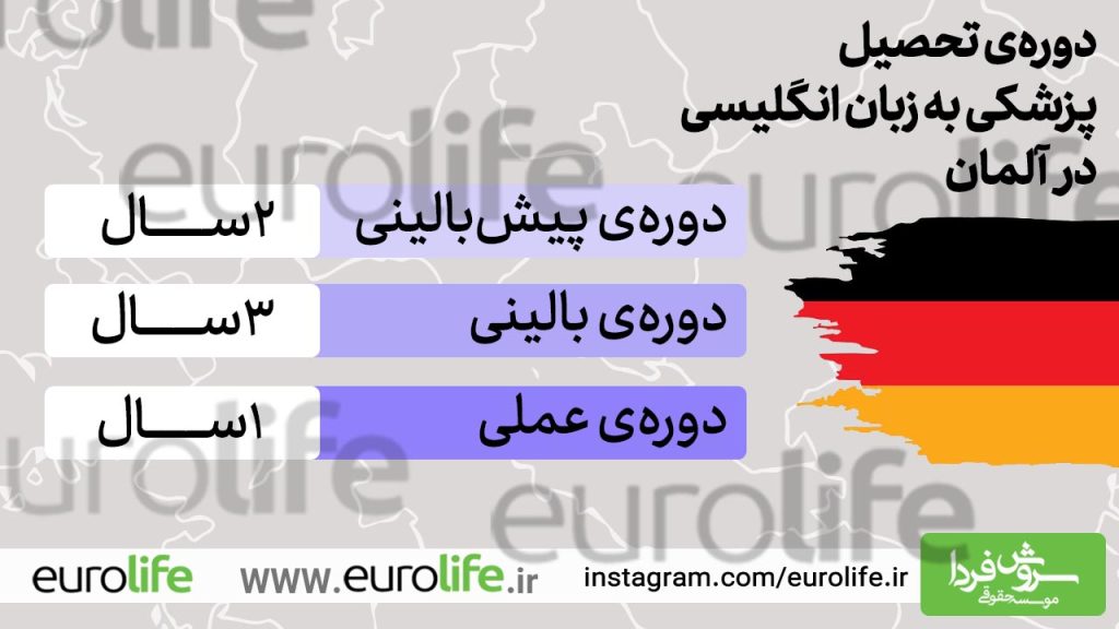 شرایط و هزینه تحصیل پزشکی در آلمان به زبان انگلیسی