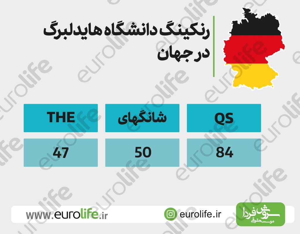 اخذ پذیرش از دانشگاه هایدلبرگ آلمان