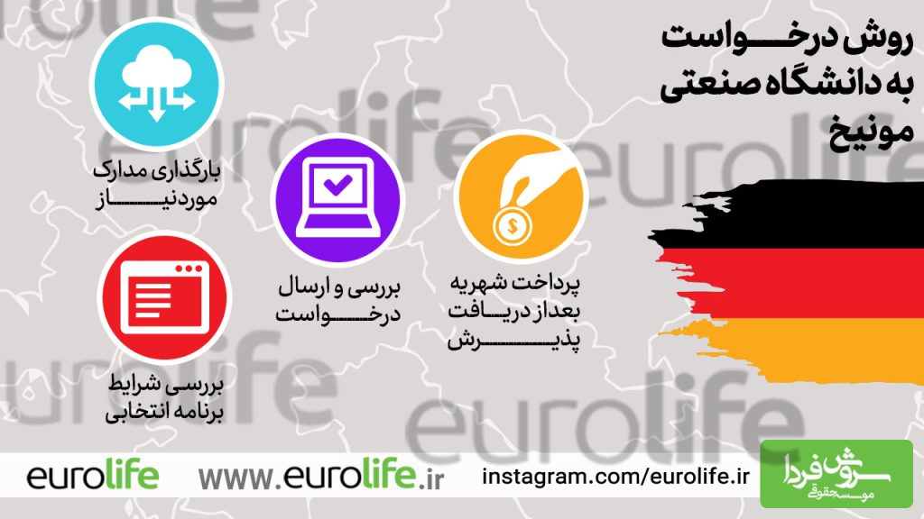 سایت دانشگاه فنی مونیخ آلمان