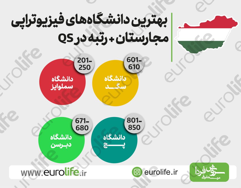 اخذ پذیرش رشته فیزیوتراپی مجارستان