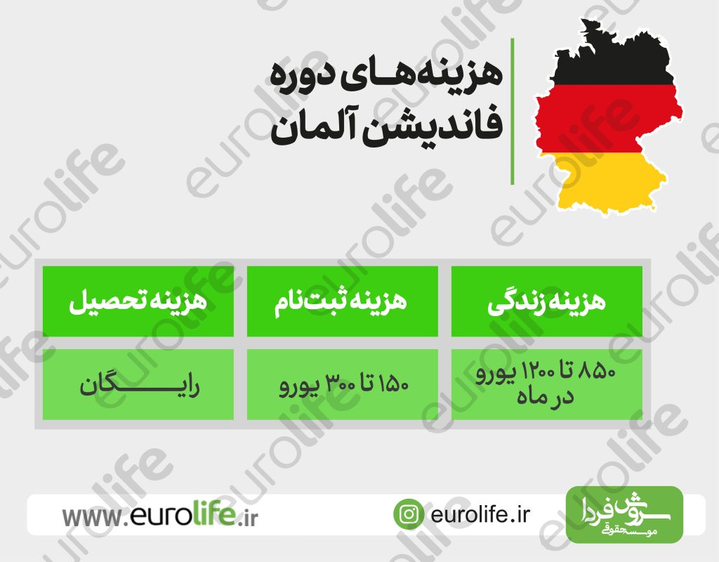 هزینه دوره فاندیشن آلمان