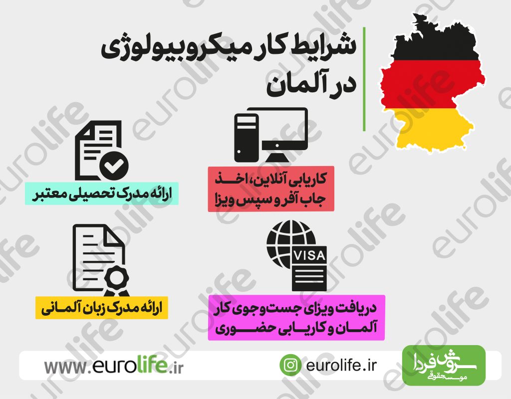 شرایط کار میکروبیولوژی در آلمان