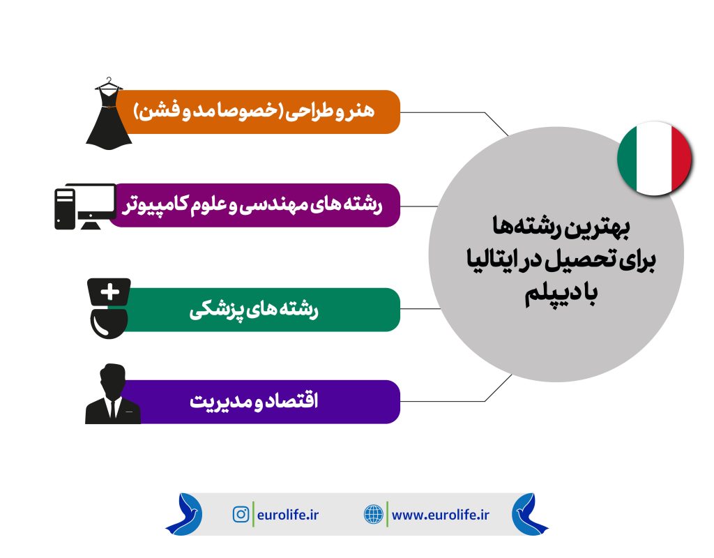 تحصیل در ایتالیا با مدرک دیپلم