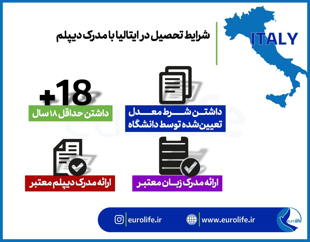 تحصیل در ایتالیا با مدرک دیپلم