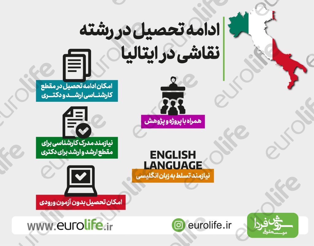 شرایط تحصیل در رشته نقاشی در ایتالیا
