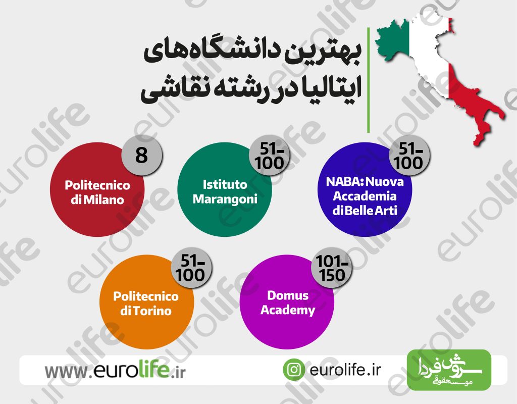 بهترین دانشگاه نقاشی در ایتالیا 