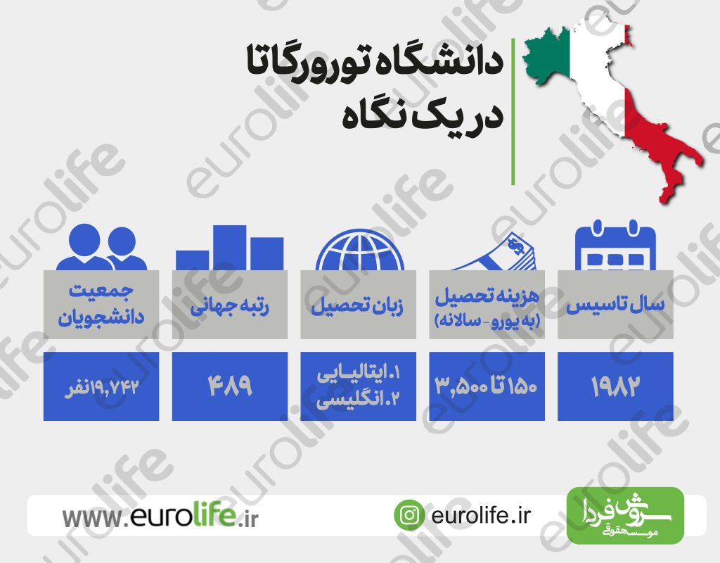 دانشگاه تورورگاتا ایتالیا