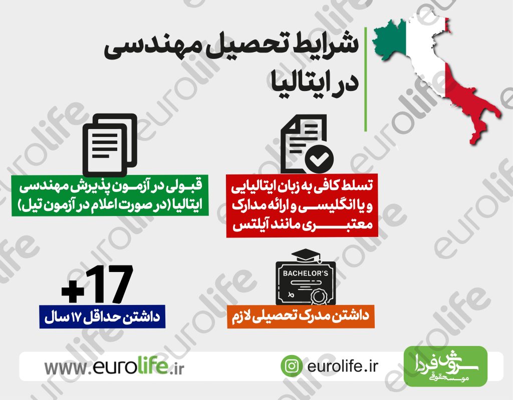 شرایط تحصیل مهندسی در ایتالیا