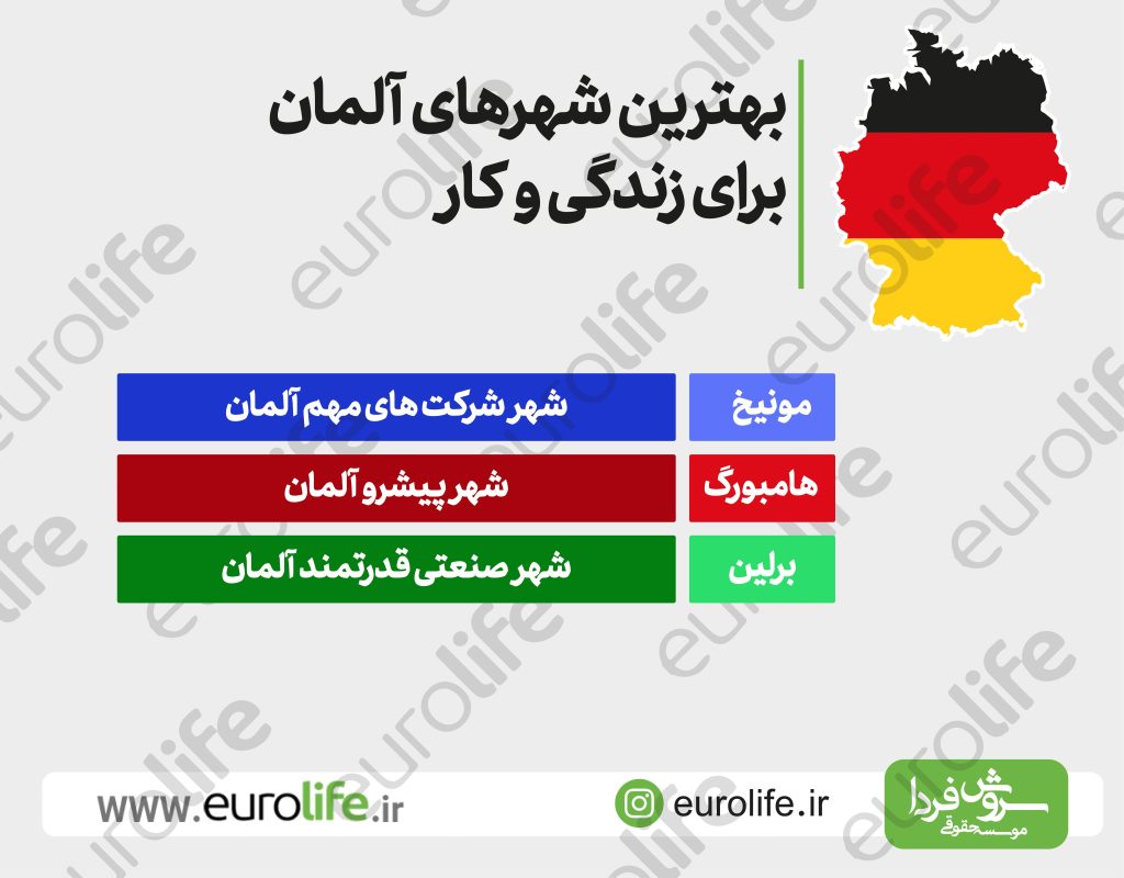 بهترین شهر آلمان برای زندگی و کار