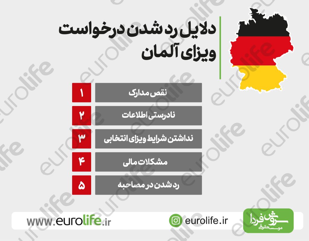 درخواست ویزای آلمان