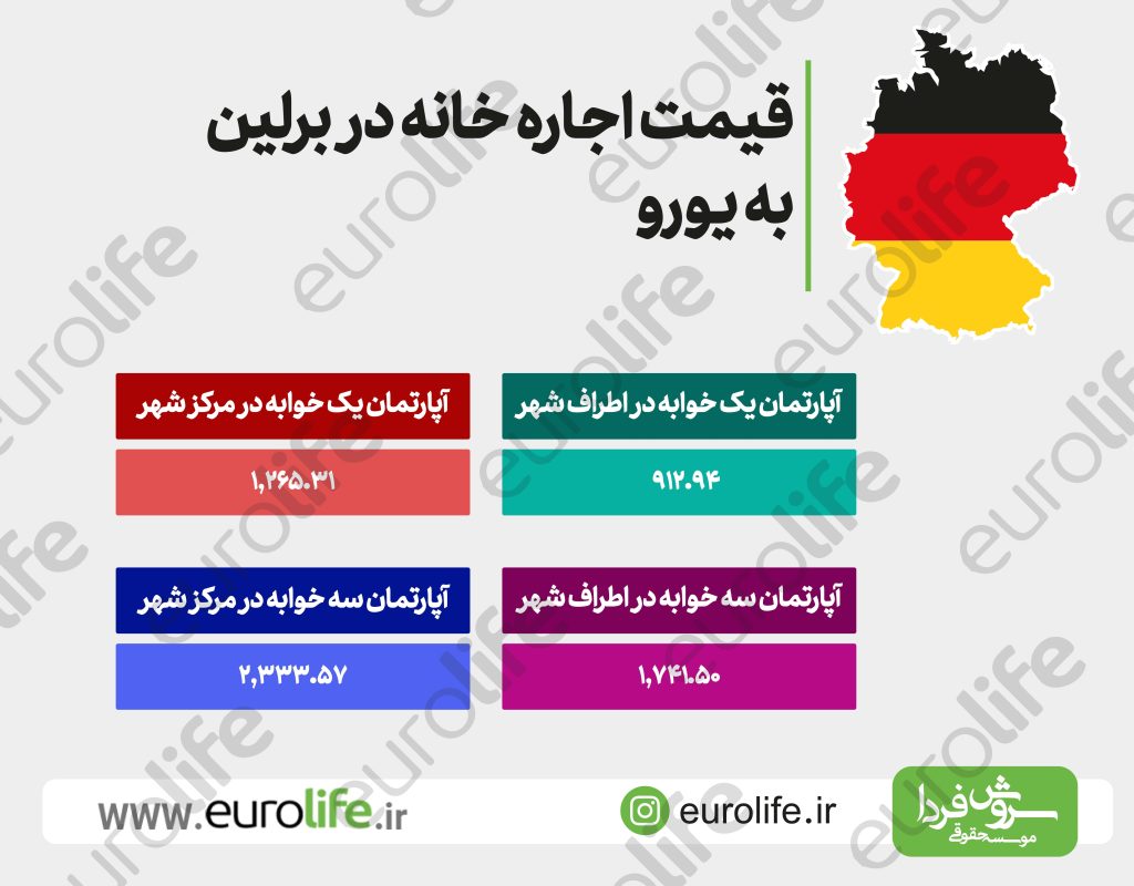 قیمت اجاره خانه در آلمان