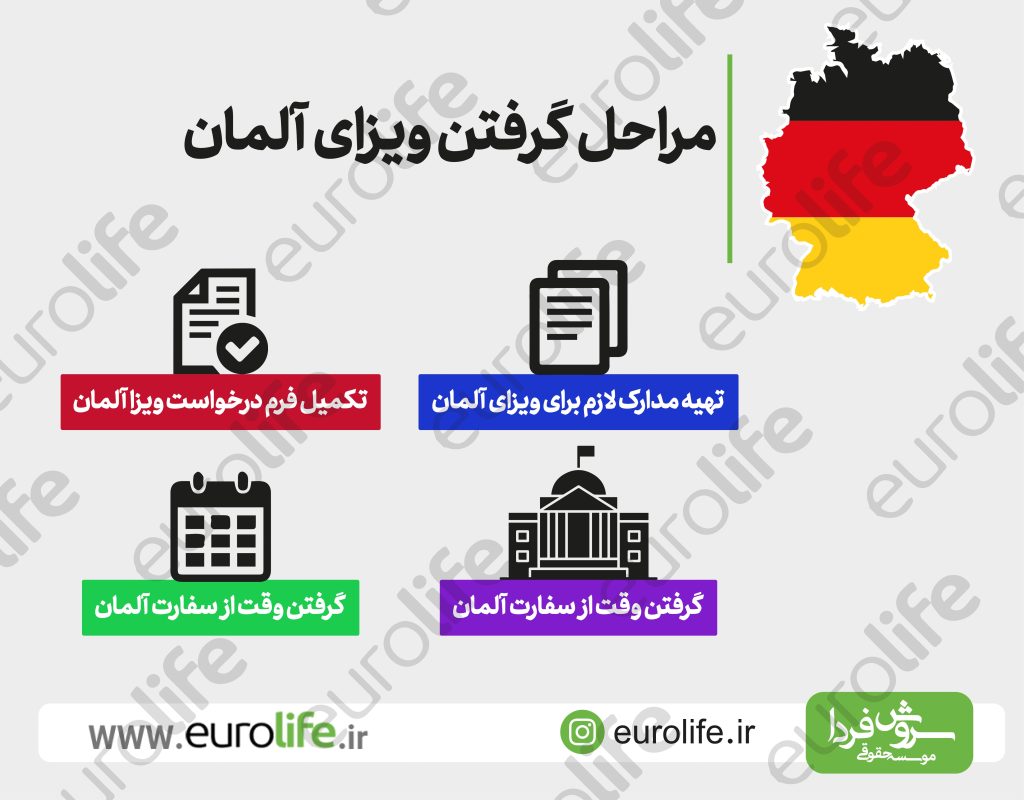 دریافت ویزای آلمان