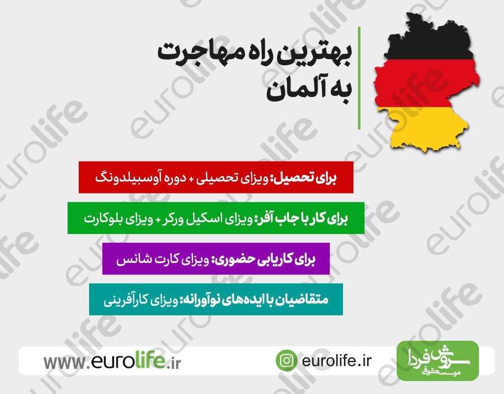 بهترین راه مهاجرت به آلمان