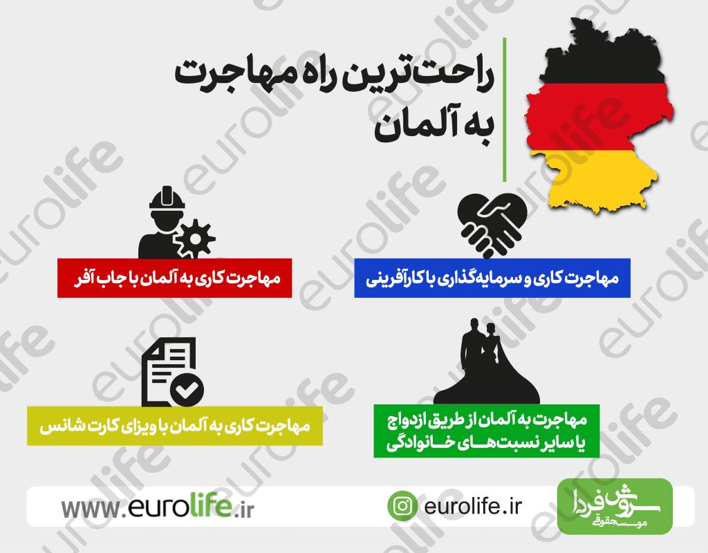 راحت ترین راه مهاجرت به آلمان 