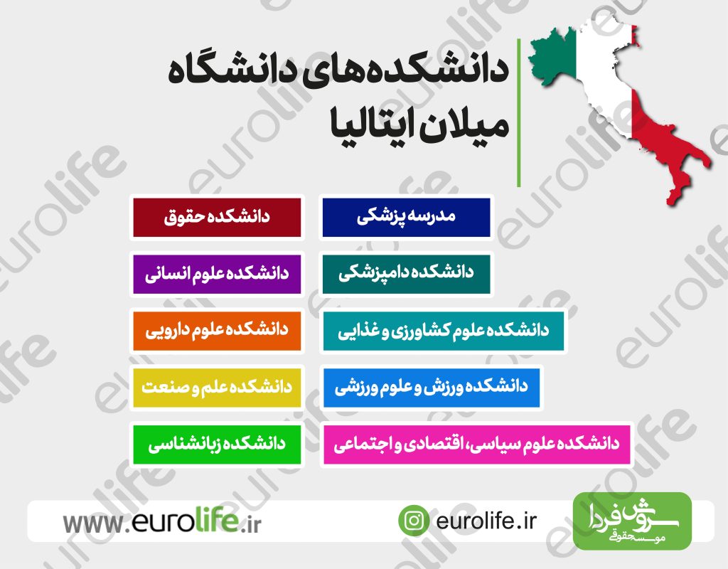 دانشکده های دانشگاه میلان ایتالیا