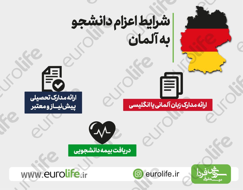 شرایط اعزام دانشجو به آلمان 