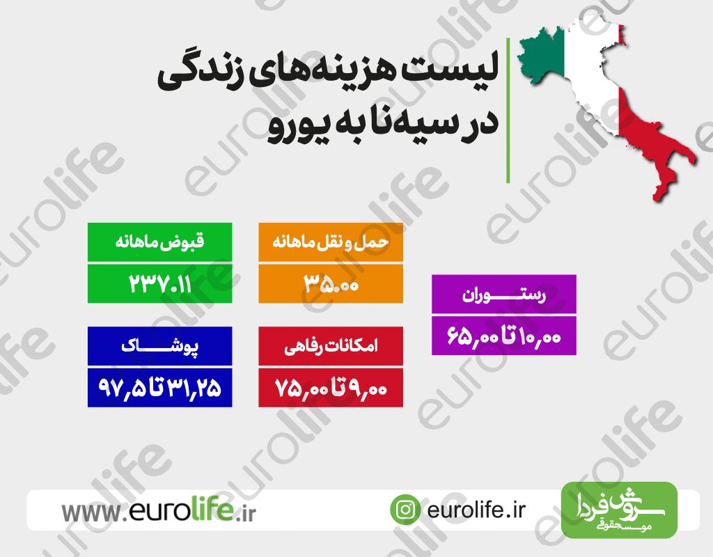 دندانپزشکی سیه نا ایتالیا