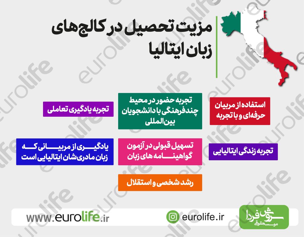 مزیت تحصیل در کالج های زبان ایتالیا