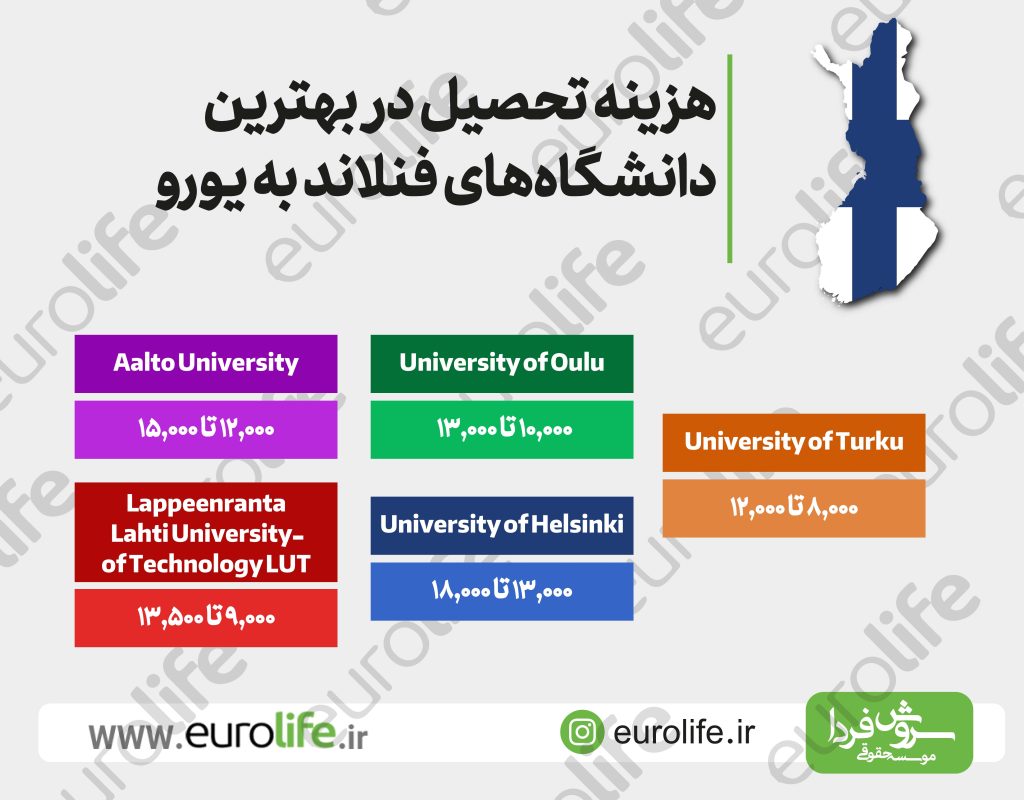 هزینه تحصیل در دانشگاه های فنلاند