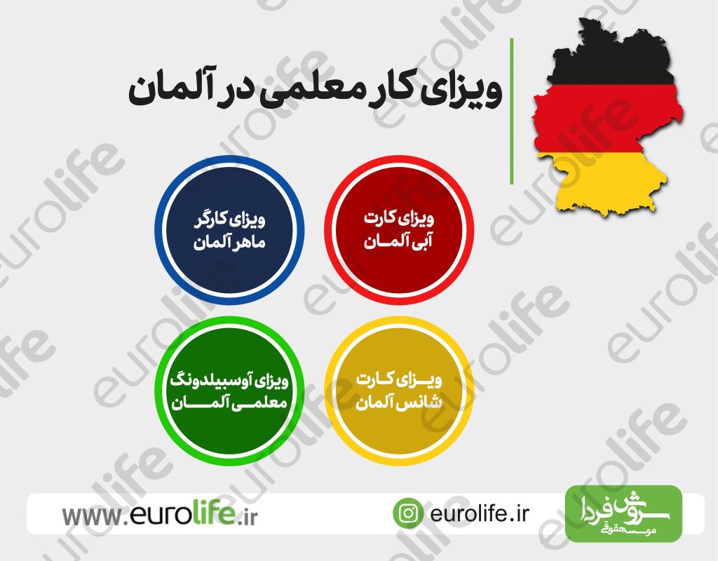 ویزای کار معلمی در آلمان