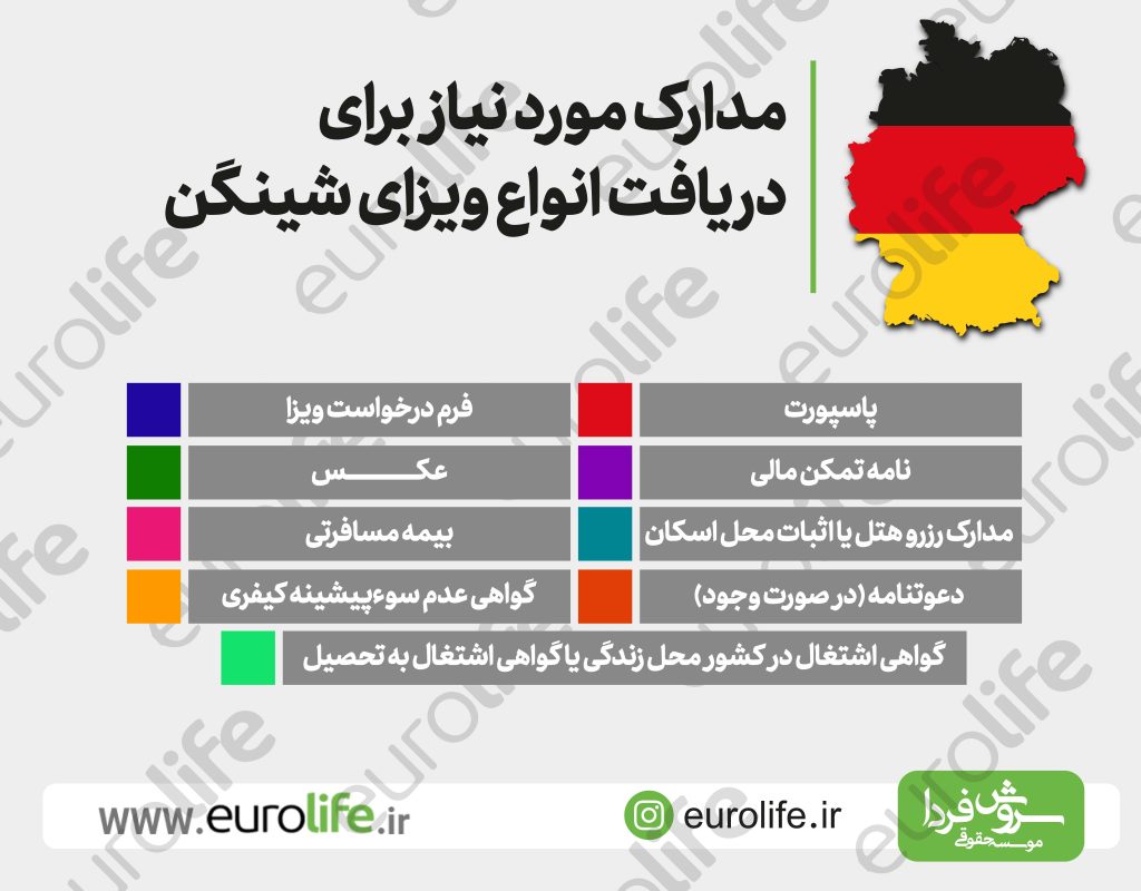 انواع ویزای شینگن آلمان