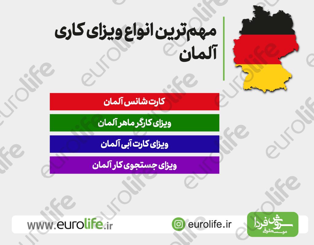 انواع ویزای کاری آلمان